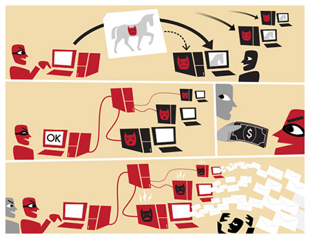 How a botnet works: Illustration by Tom-B