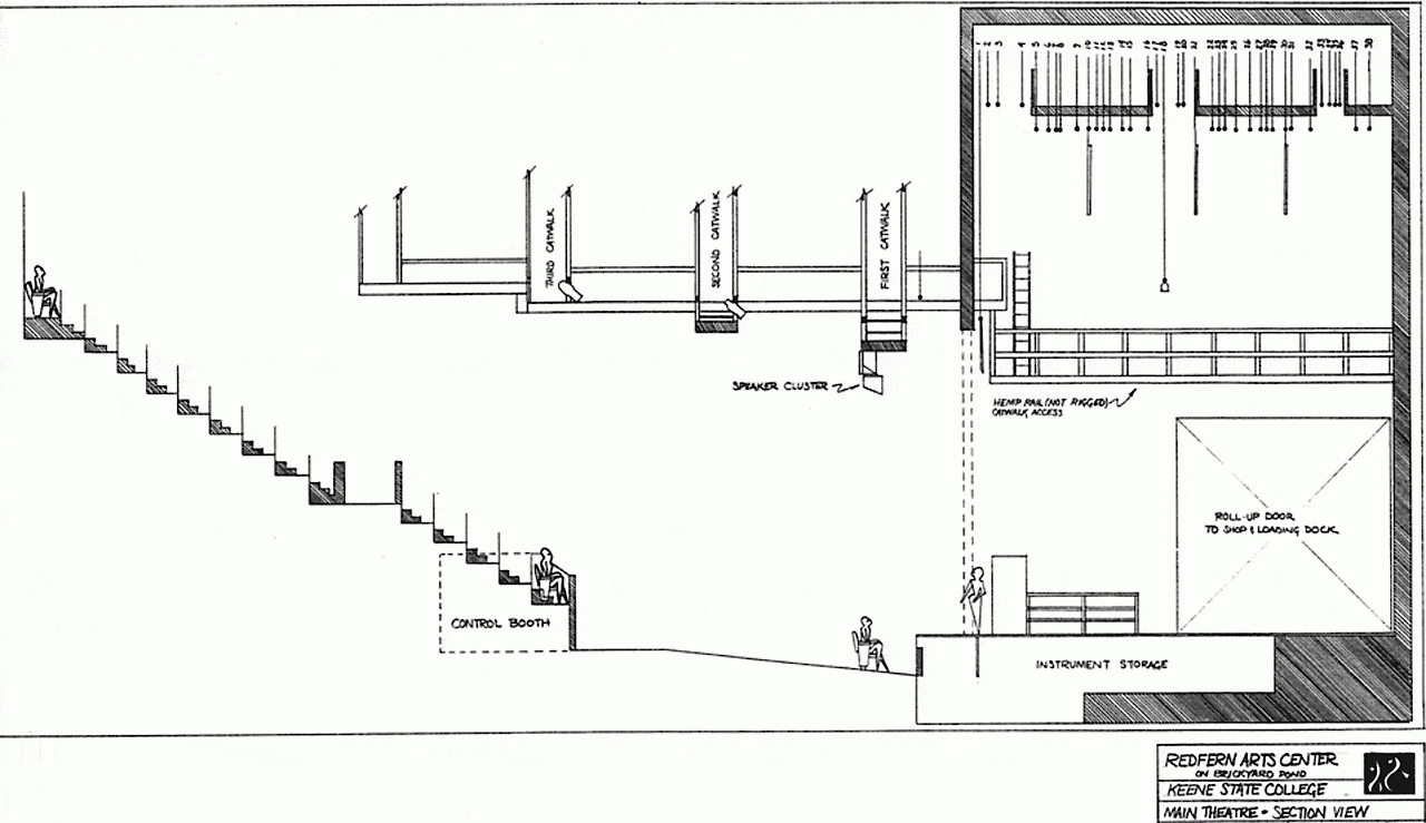 Main Theatre, section view