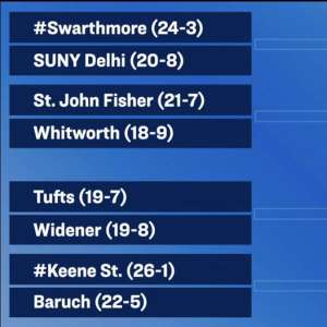 The 2023 NCAA III Men's Basketball Tournament Bracket shows Keene State hosting the first and second rounds.