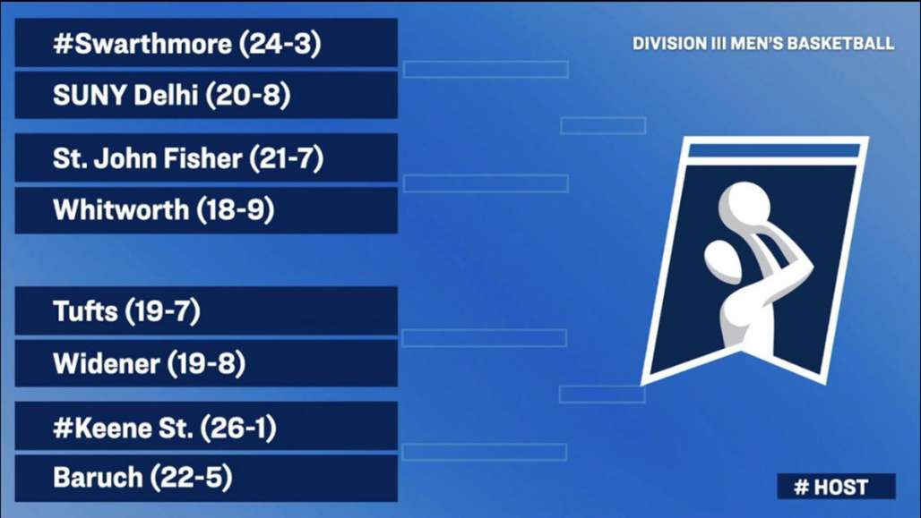 The 2023 NCAA III Men's Basketball Tournament Bracket shows Keene State hosting the first and second rounds.