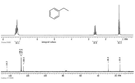 A NMR spectrum is like a molecular fingerprint, and holds clues to atomic connectivity