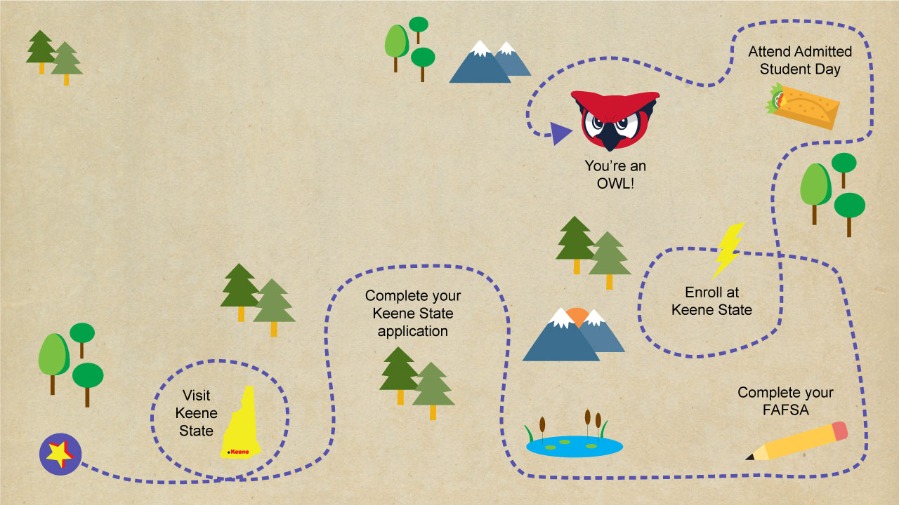 Image of roadmap: visit, complete app, complete FAFSA, enroll